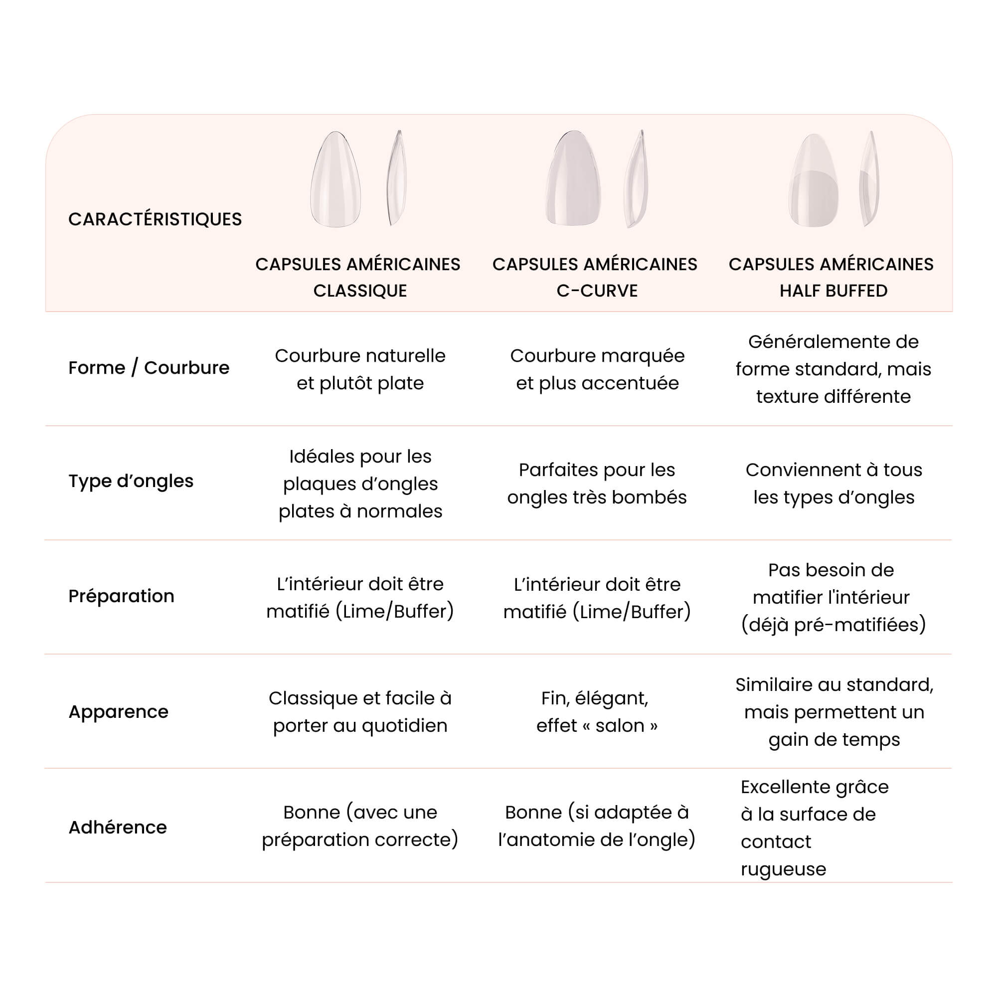Soft Gel Nail Tips C-Curve Short Coffin 600
